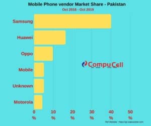 Wholesale Mobile Phones Pakistan