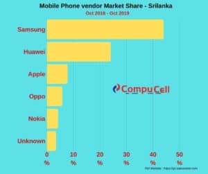 Wholesale Mobile Phones Srilanka